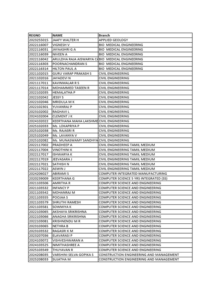 Annual Day 2026 Prize Winner List | PDF | Physical Sciences | Computer ...
