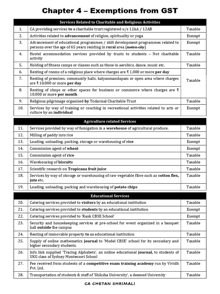 Exemptions Tricky Adjustments | PDF | Warehouse