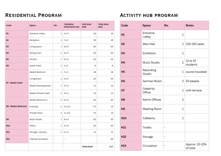 Residential Program Activity Hub Program: Code Space No. Notes H1 H2 H3 ...