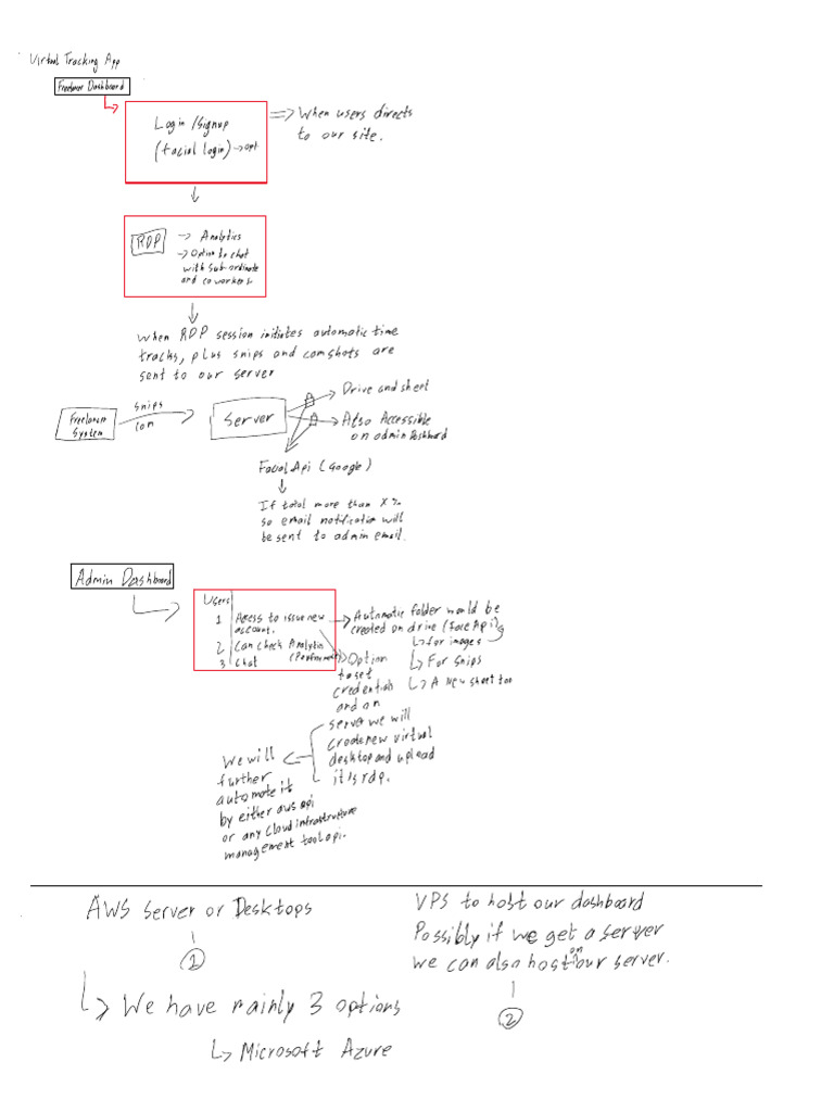 Visual Tracking App | PDF