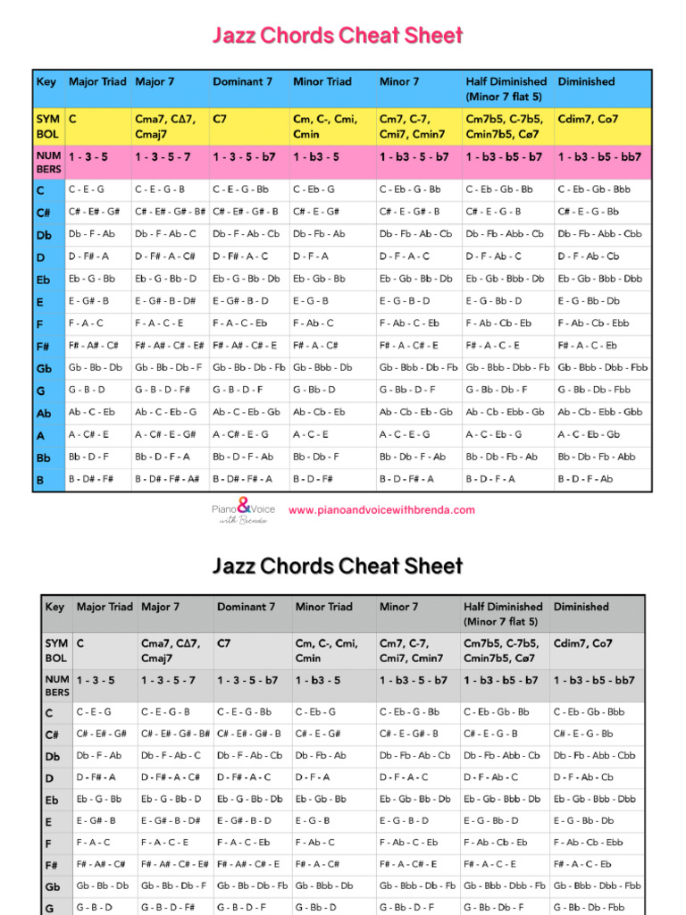 Jazz Chords Cheat Sheet Printable | PDF