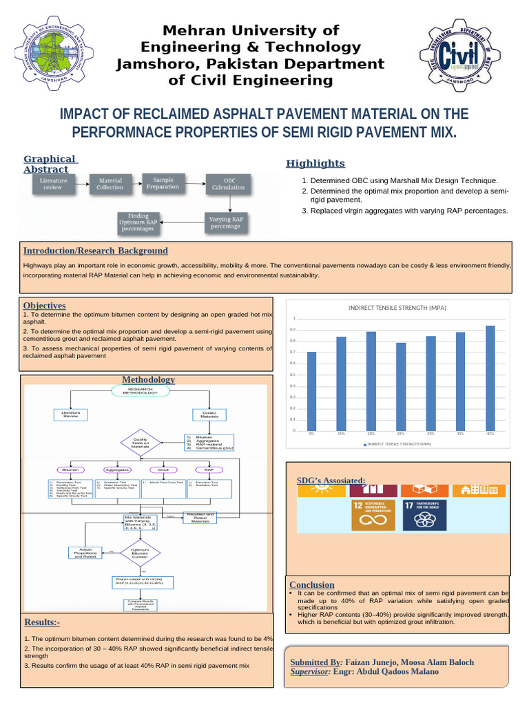 Thesis Poster | PDF | Road Surface | Materials