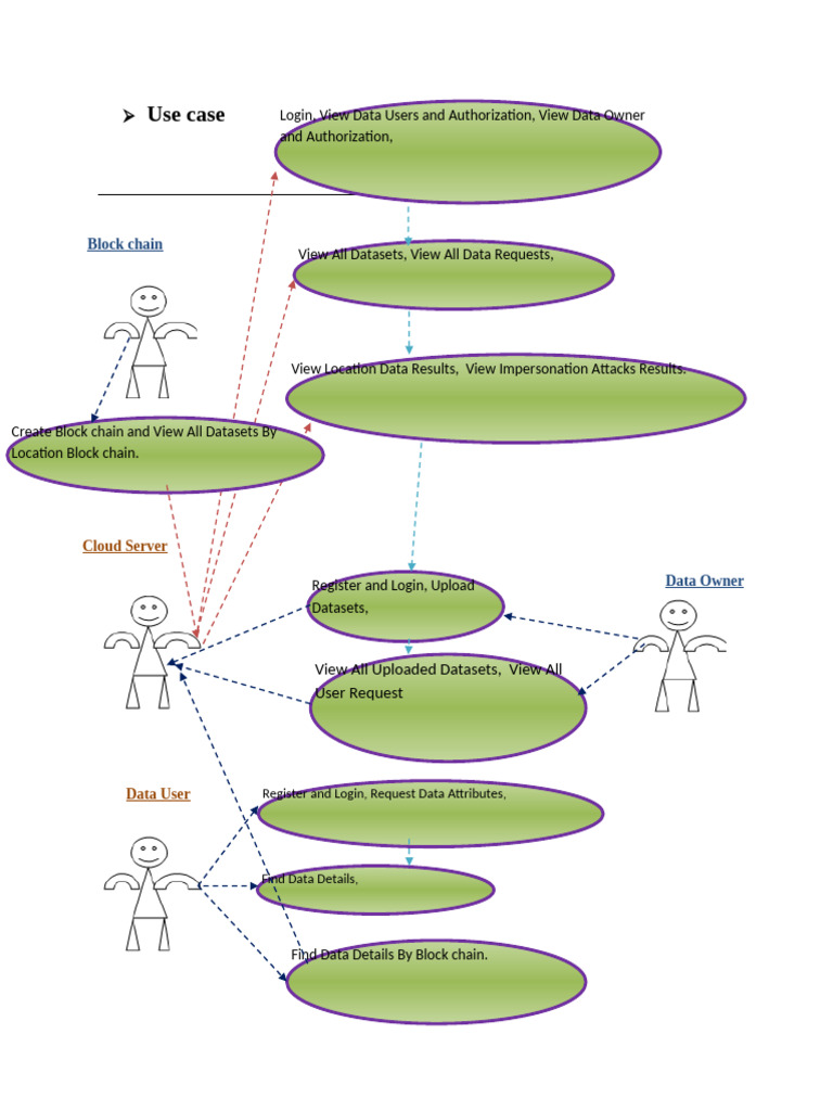 Use Case Digram | PDF