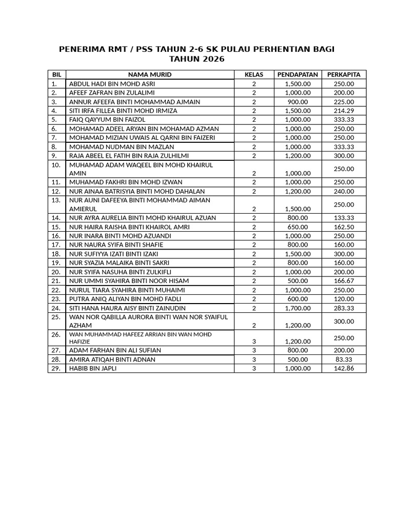 Penerima RMT 2-6 SKPP 2026 | PDF