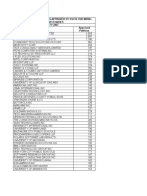 h1b Complete List of Companies 2007, PDF, H 1 B Visa