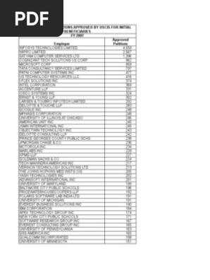 h1b Complete List of Companies 2007, PDF, H 1 B Visa