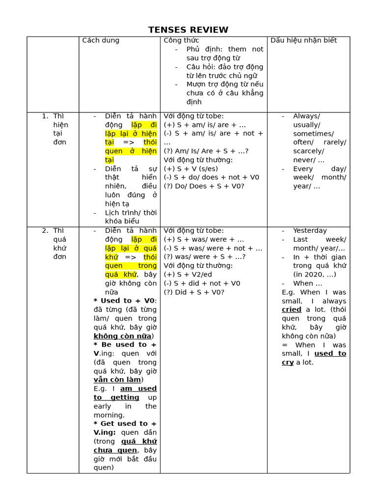 Tenses | PDF