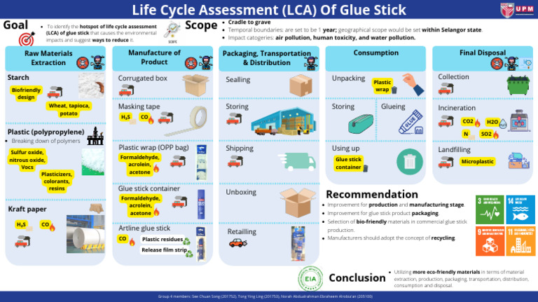 Poster | PDF | Life Cycle Assessment | Plastic