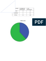 Responses Number of Responses % of Responses Single 19 38 Married 31 68 Total 50 100