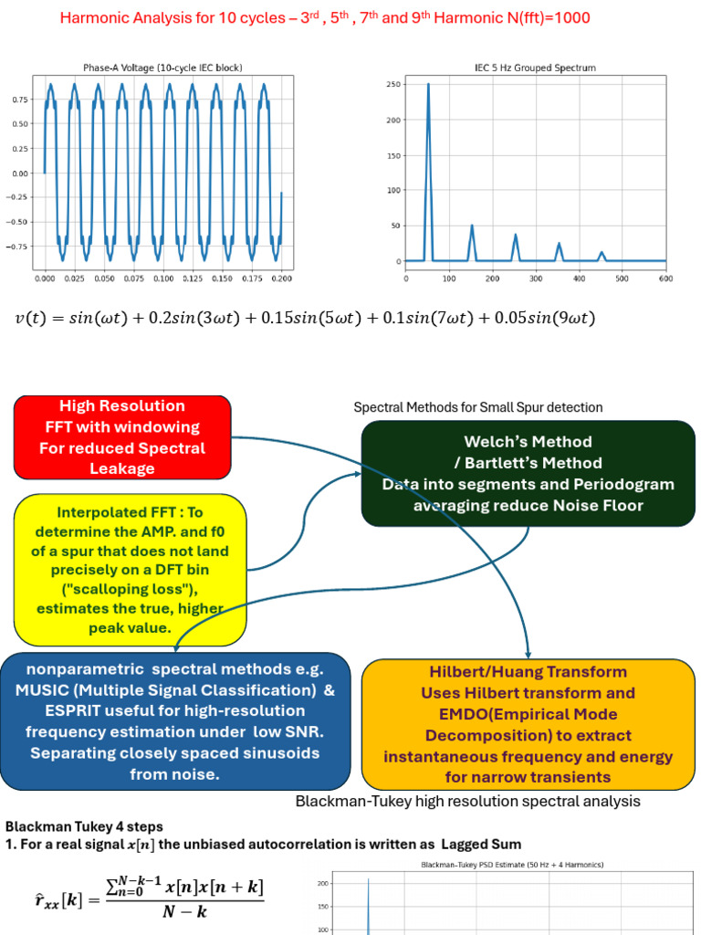Spectral Methods in Power Systems | PDF | Fast Fourier Transform ...