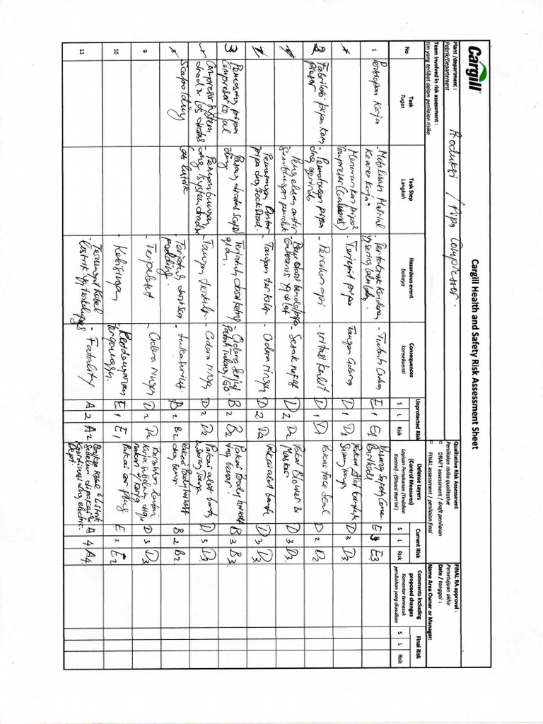 Task Risk Assessment (Tra) Pipa Compressor | PDF