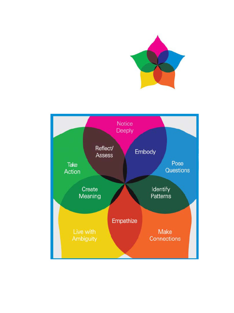 LCE Diagram and 10 Capacities | PDF