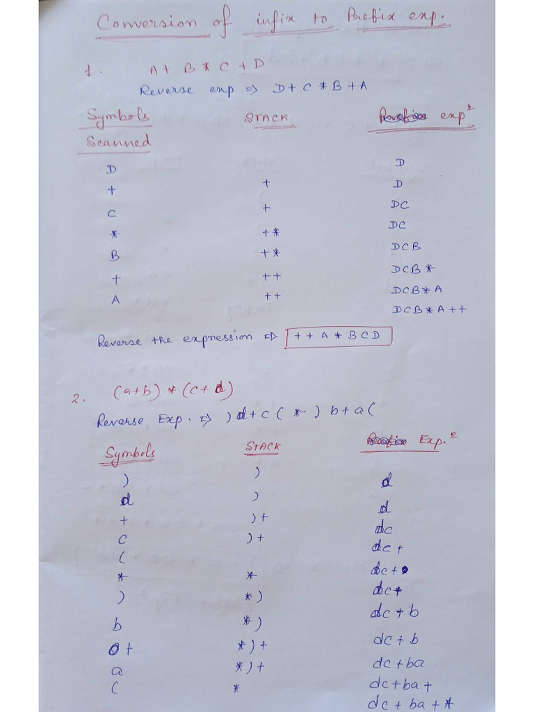 Infix To Prefix Conversion | PDF