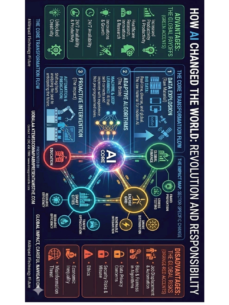 Ai Poster 1 | PDF