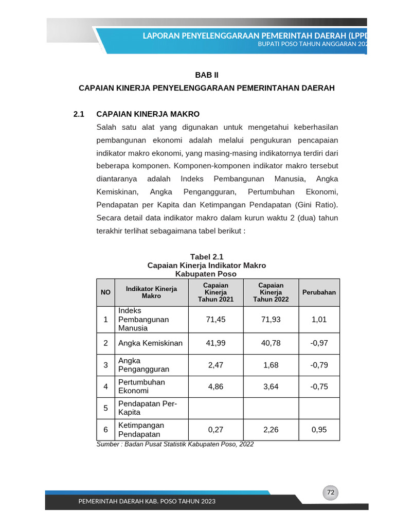2022 Lppd Poso Bab II 1 Ikk Makro | PDF