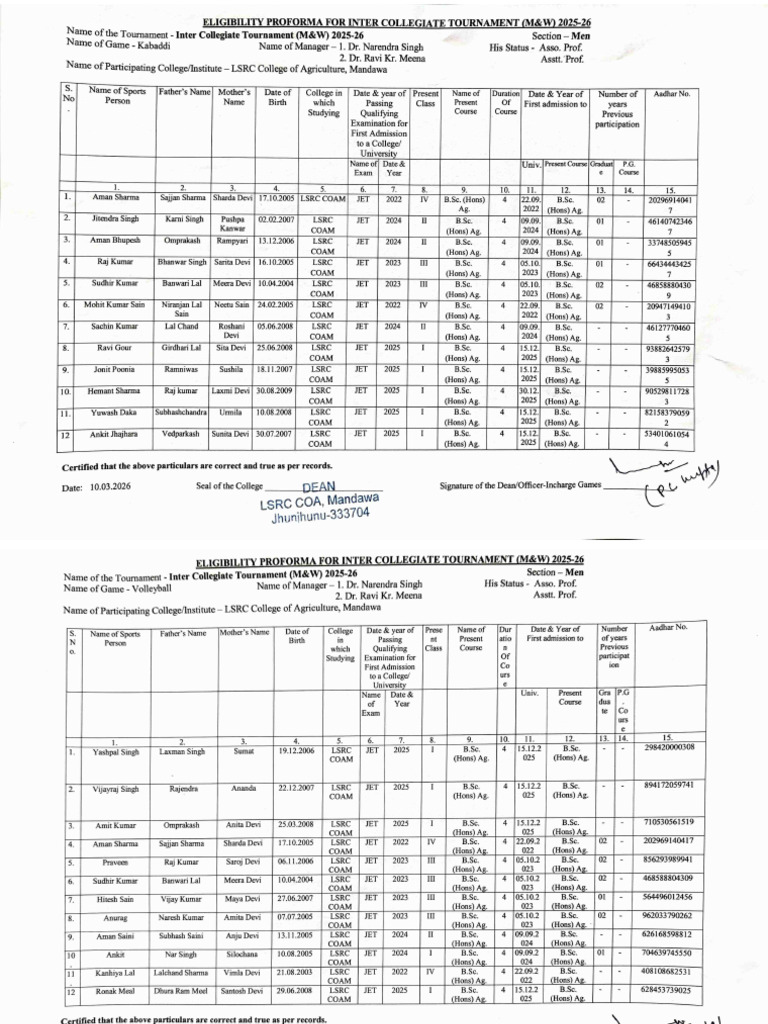 Students List | PDF