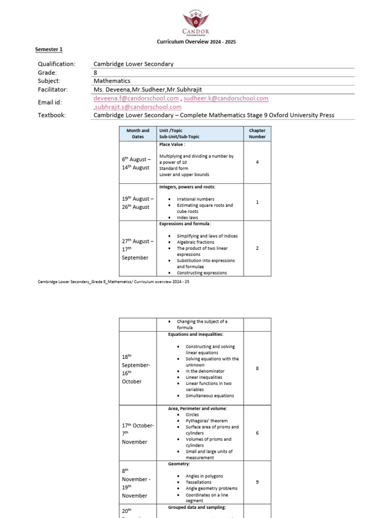 MATH Curriculum | PDF | Equations | Mathematics