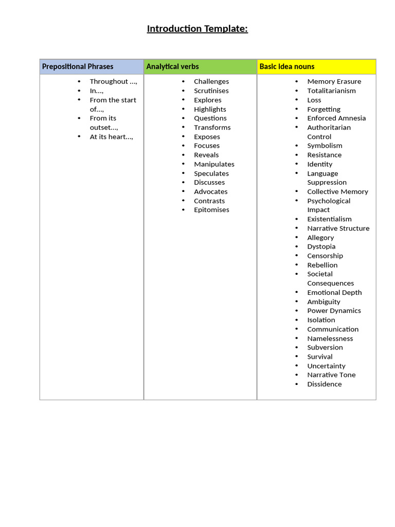 Introduction Template | PDF | Dystopia | Linguistics