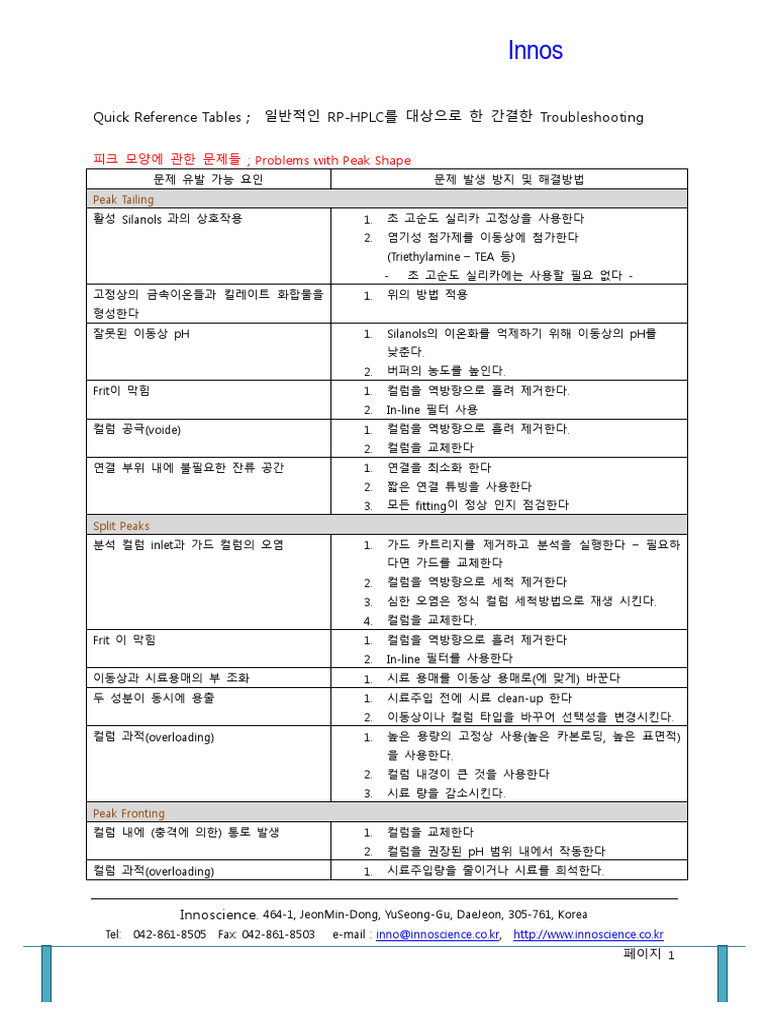 Troubleshooting Tables | PDF