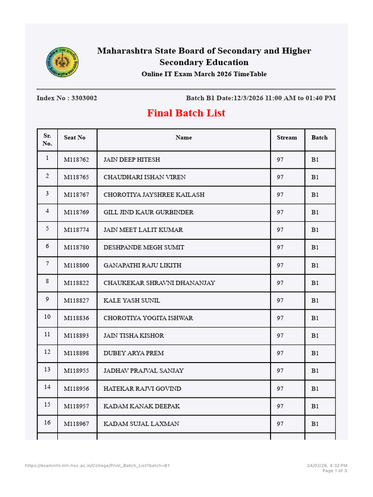 Batchwise List | PDF
