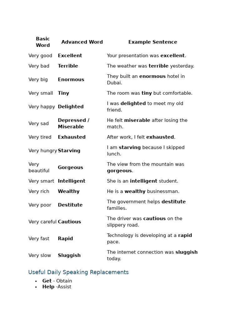 Basic To Advance Vocabulary | PDF
