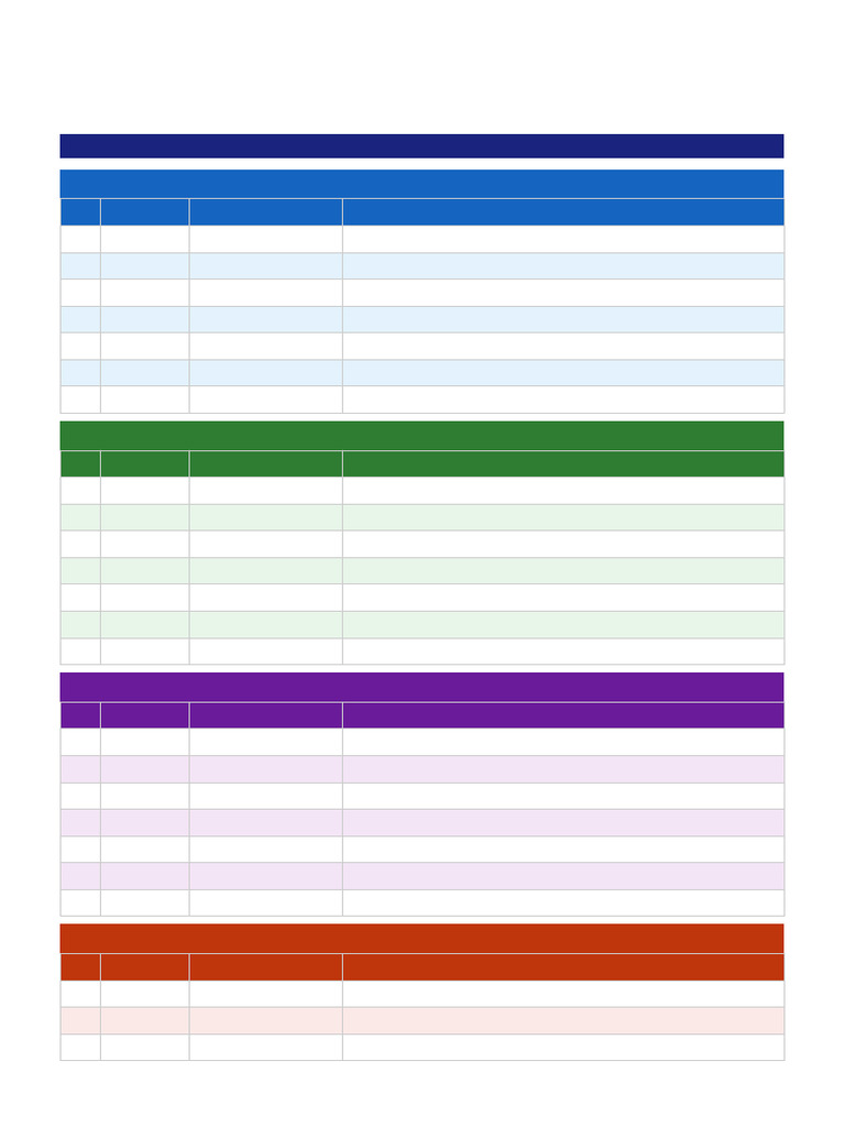 30 Day Python Roadmap | PDF | Software Engineering | Computing