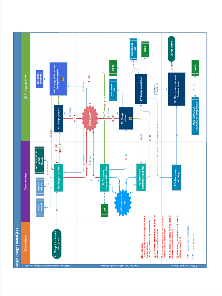 Workflow CC | PDF | Chess Theory | Chess