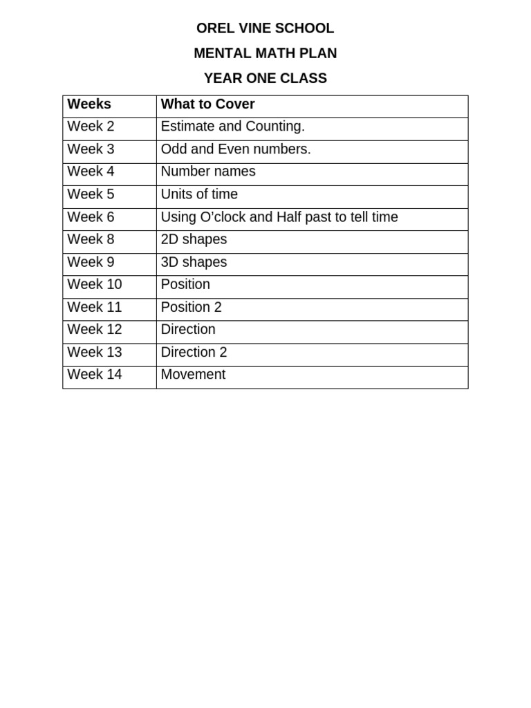 Mental Math Plan | PDF
