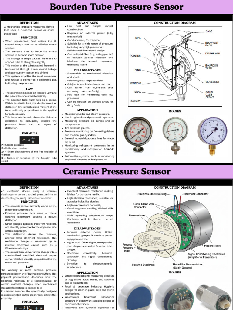 Pressure Sensor | PDF | Pressure Measurement | Electrical Resistance ...