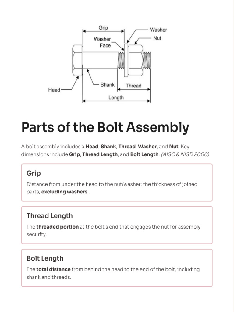 Parts of The Bolt Assembly | PDF