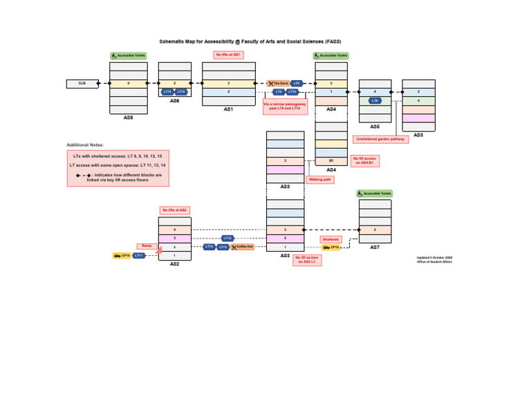 Fass Schematic Map | PDF