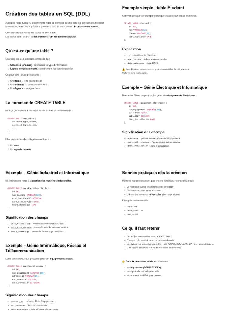 Création Des Tables | PDF | Adresse IP | Informatique