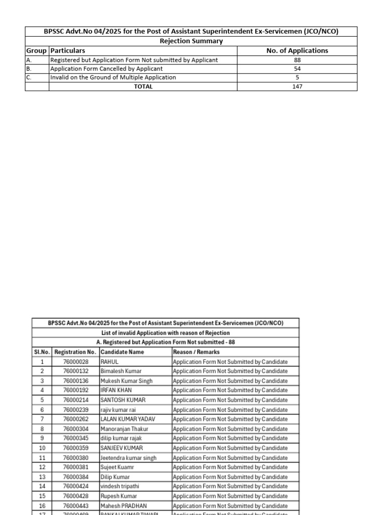 04 - 2025 Application Rejected List | PDF