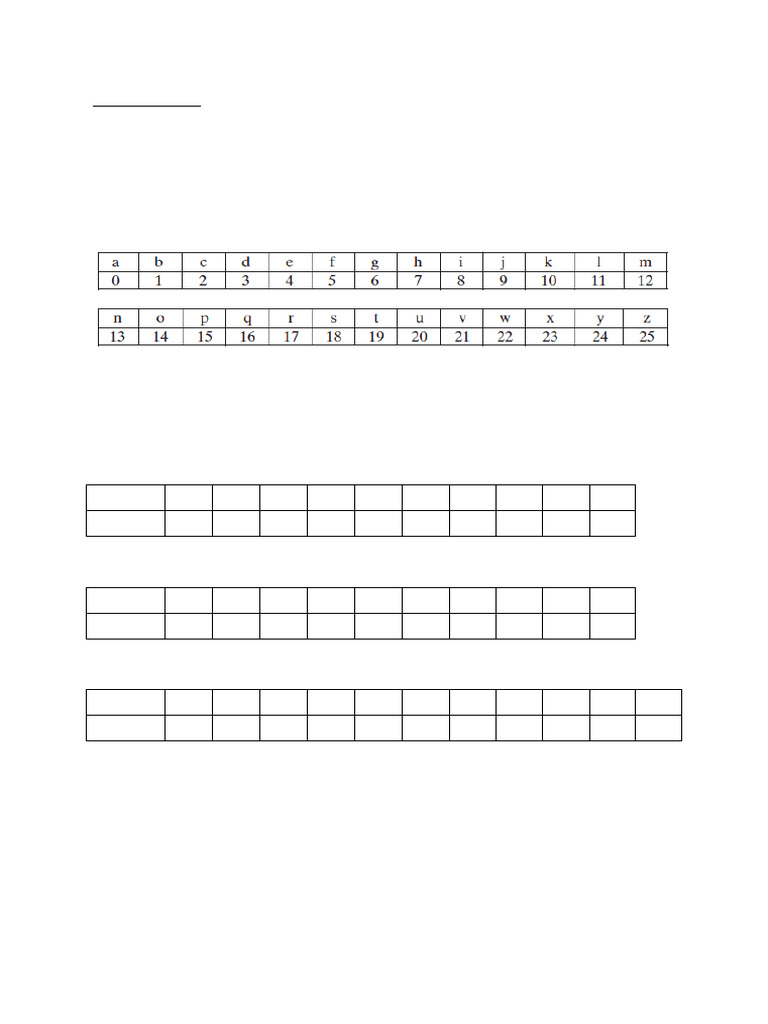 Ceaser and Vigenere Cipher Worksheet | PDF