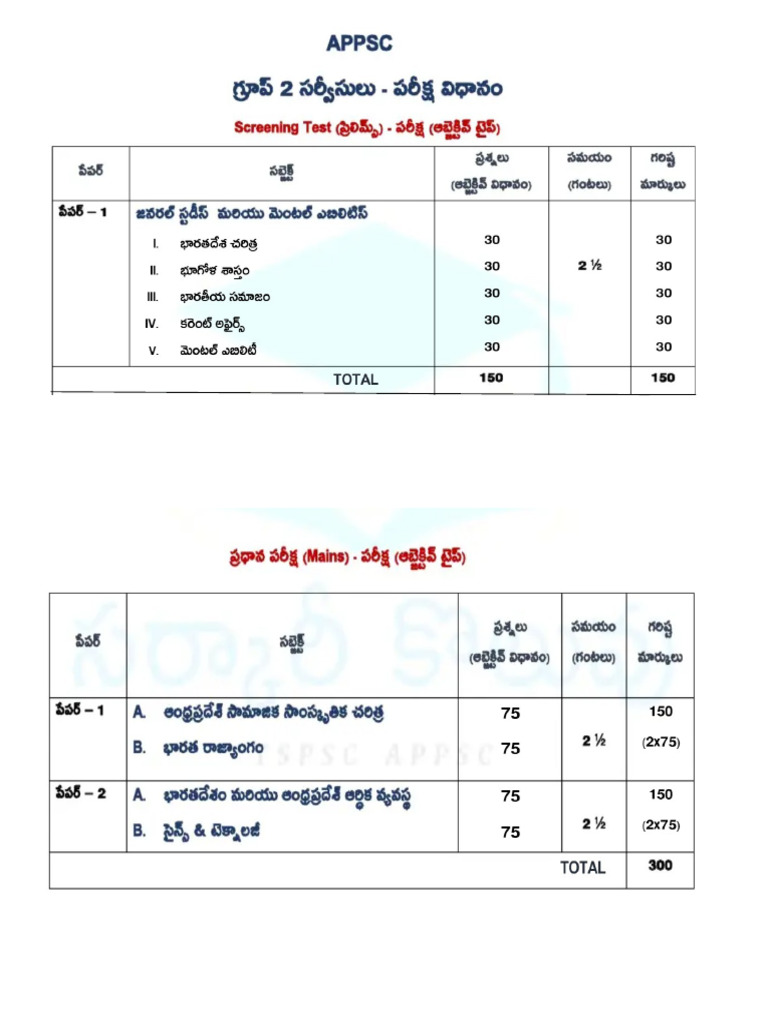 Group2 Syllabus (2026) | PDF
