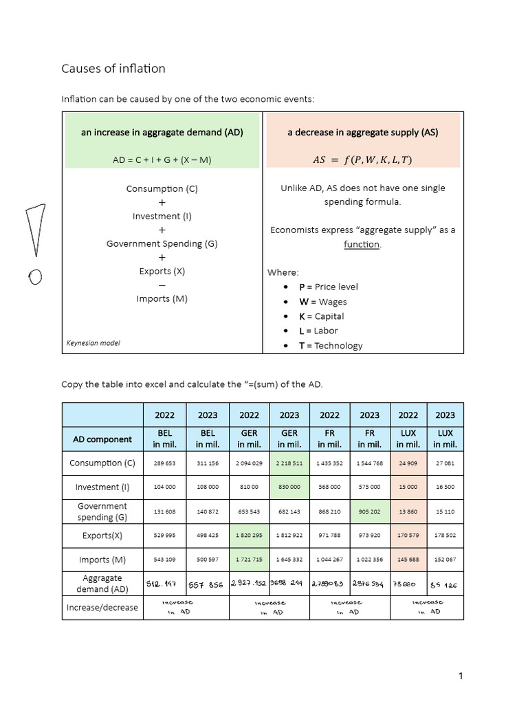 Causes and Consequences - Inflation - Students 2 | PDF | Cost Of Living ...
