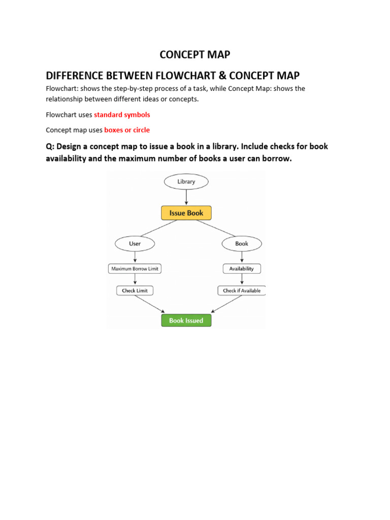 Concept Map | PDF
