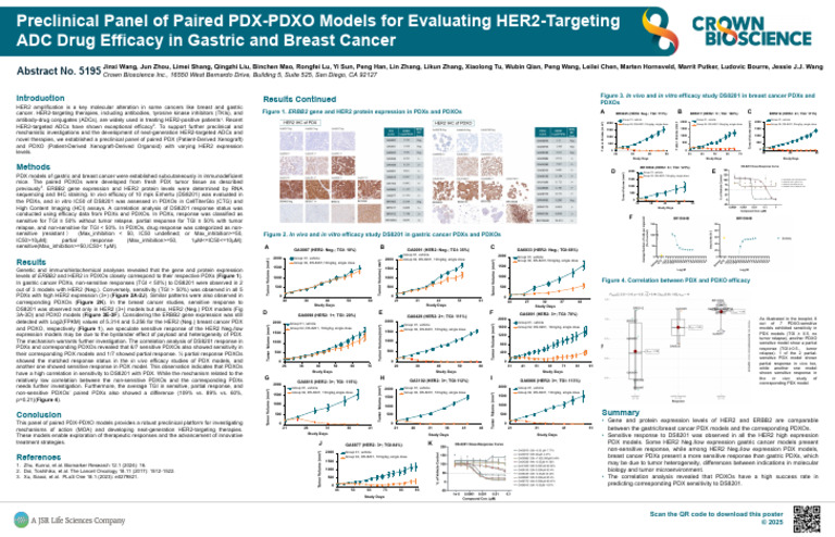 Poster, 2025, CROWNBIO Preclinical Panel of Paired PDX-PDXO Models For ...