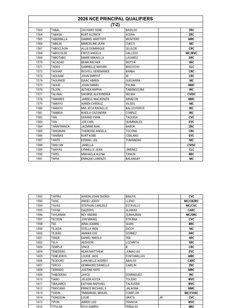 2026 NCE Principal Qualifiers (T-Z) | PDF
