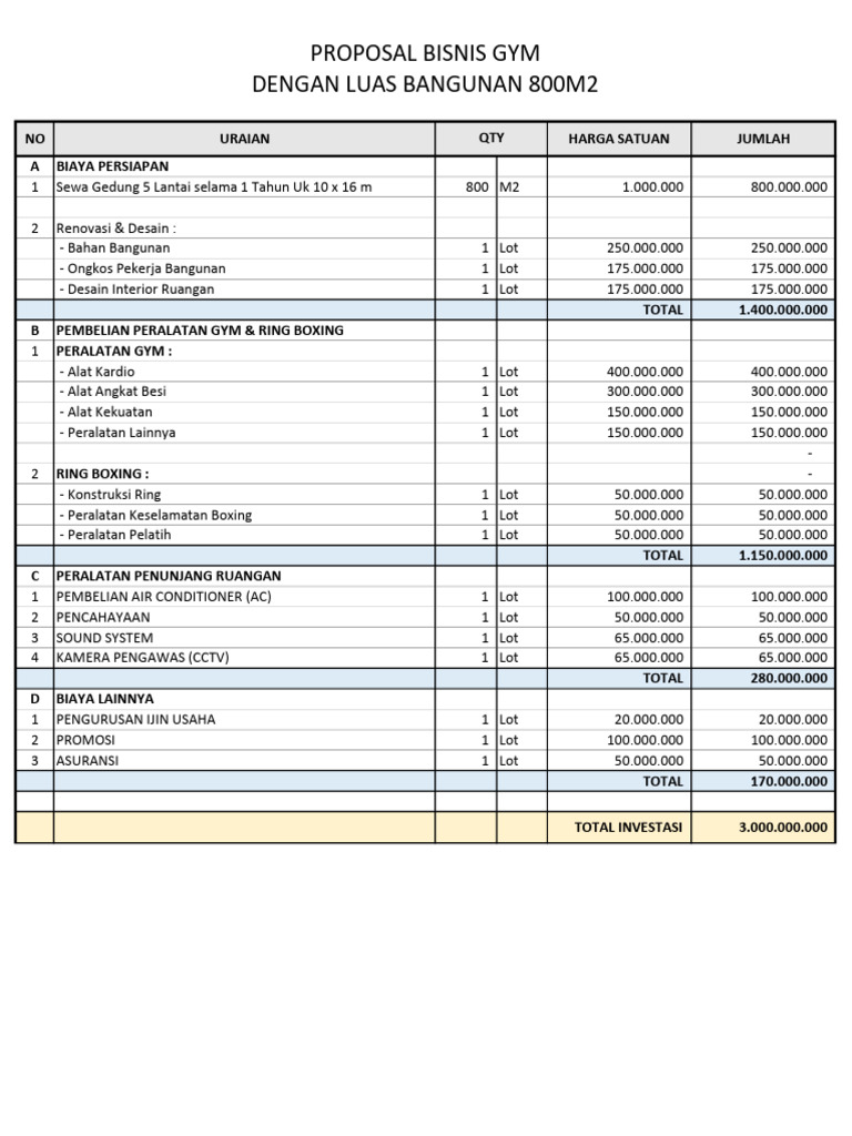 Proposal Bisnis Gym Dengan Luas Bangunan 800M2 | PDF