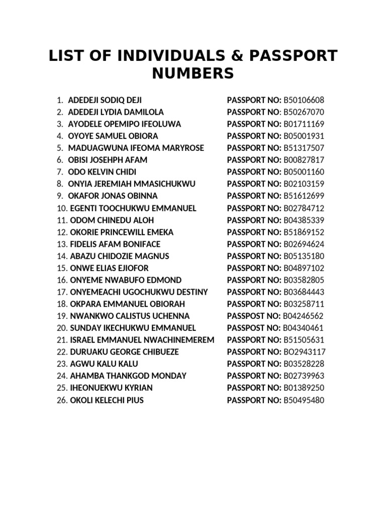 List of Individuals | PDF