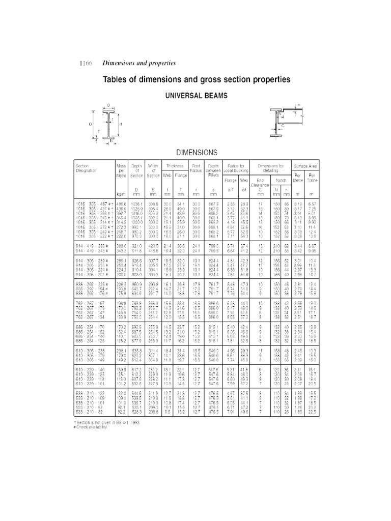 Steel Section Dimensions and Properties | PDF | All Rights Reserved ...