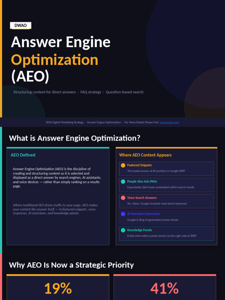 Answer Engine Optimization (AEO) : The Future of Search | PDF ...