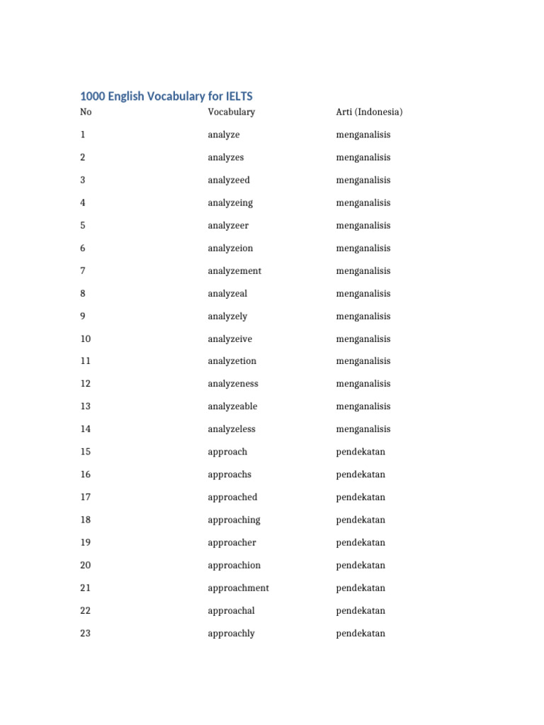 1000 Vocabulary Ielts | PDF