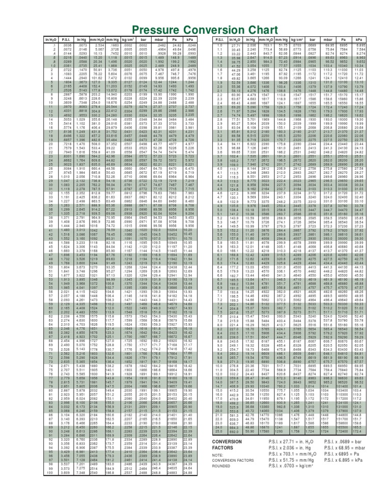 pressure-conversion-chart-copy-pdf