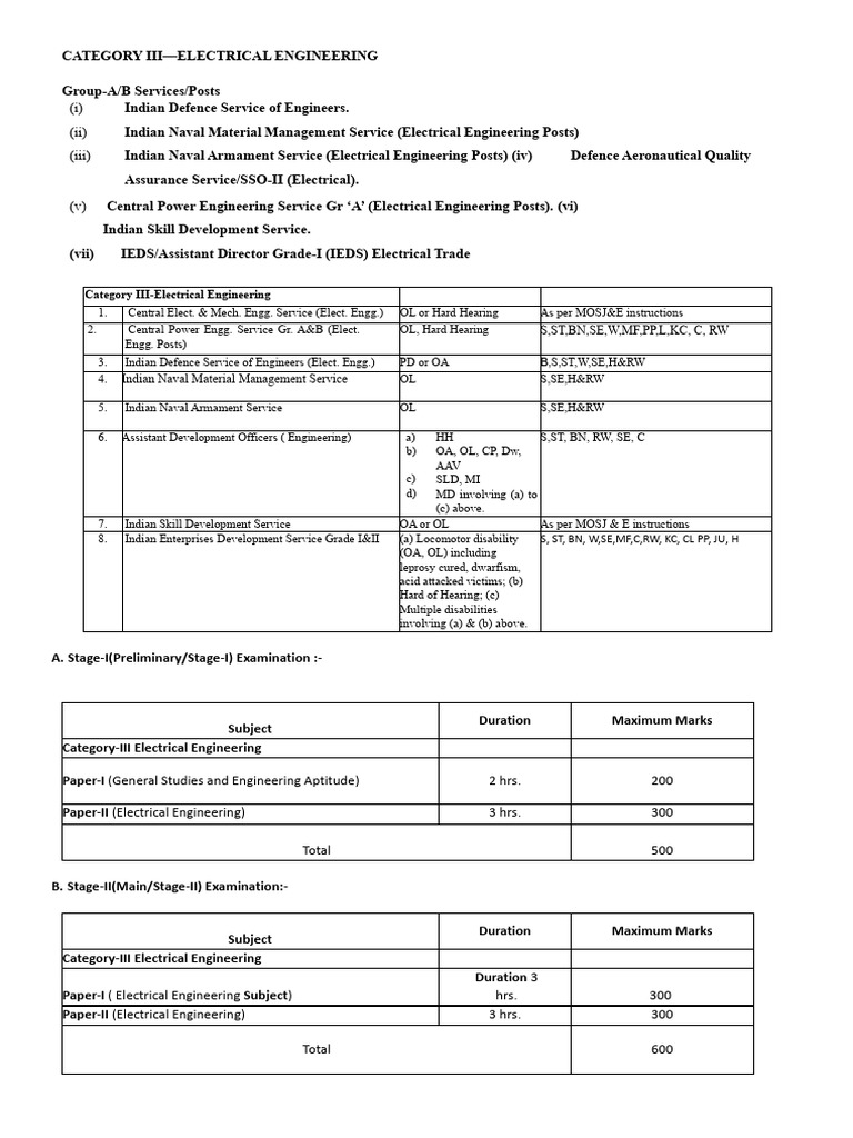 Ese (IES) Electrical Syllabus | PDF | Amplifier | Electronics