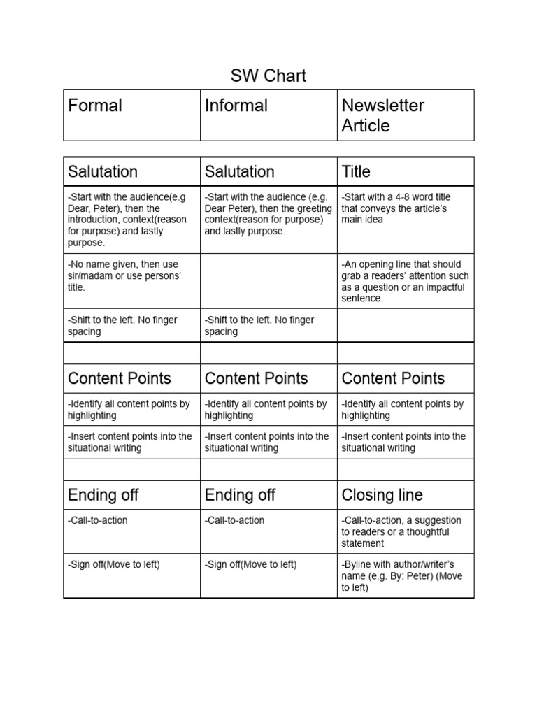 SW Chart | PDF