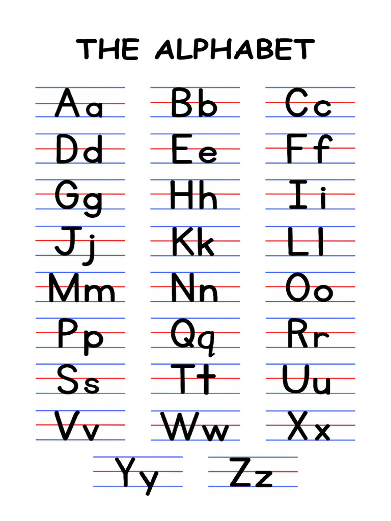 Alphabet Chart | PDF