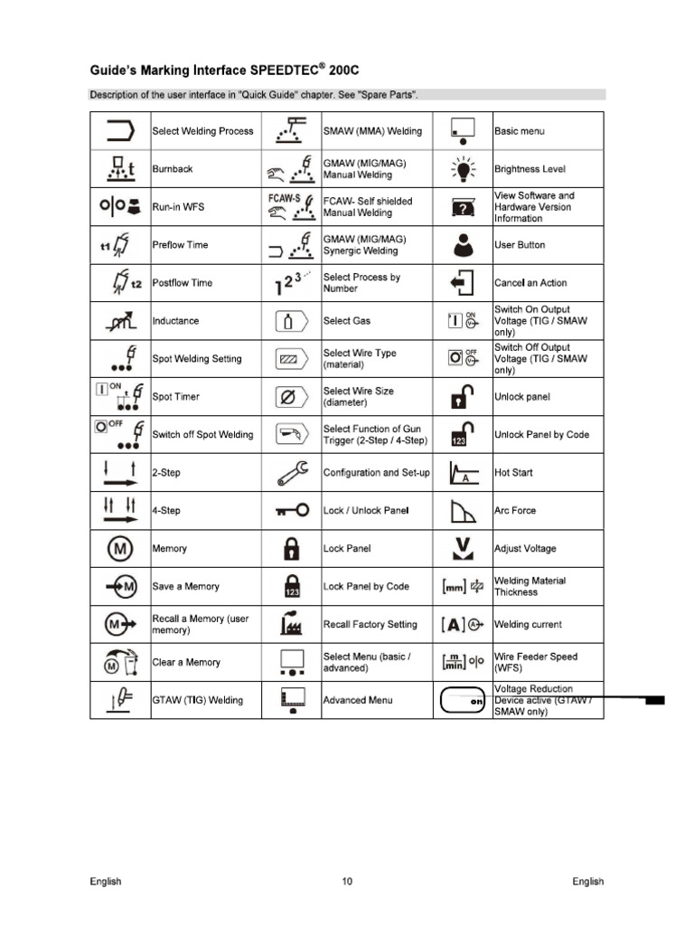 Speedtec Symbol Chart | PDF