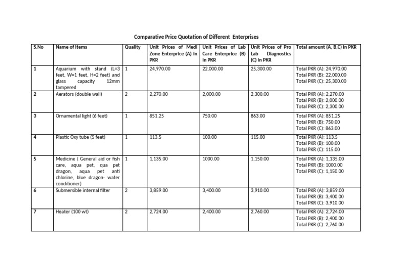 Comparative Price Quotation of Different Enterpri | PDF | Fish And ...